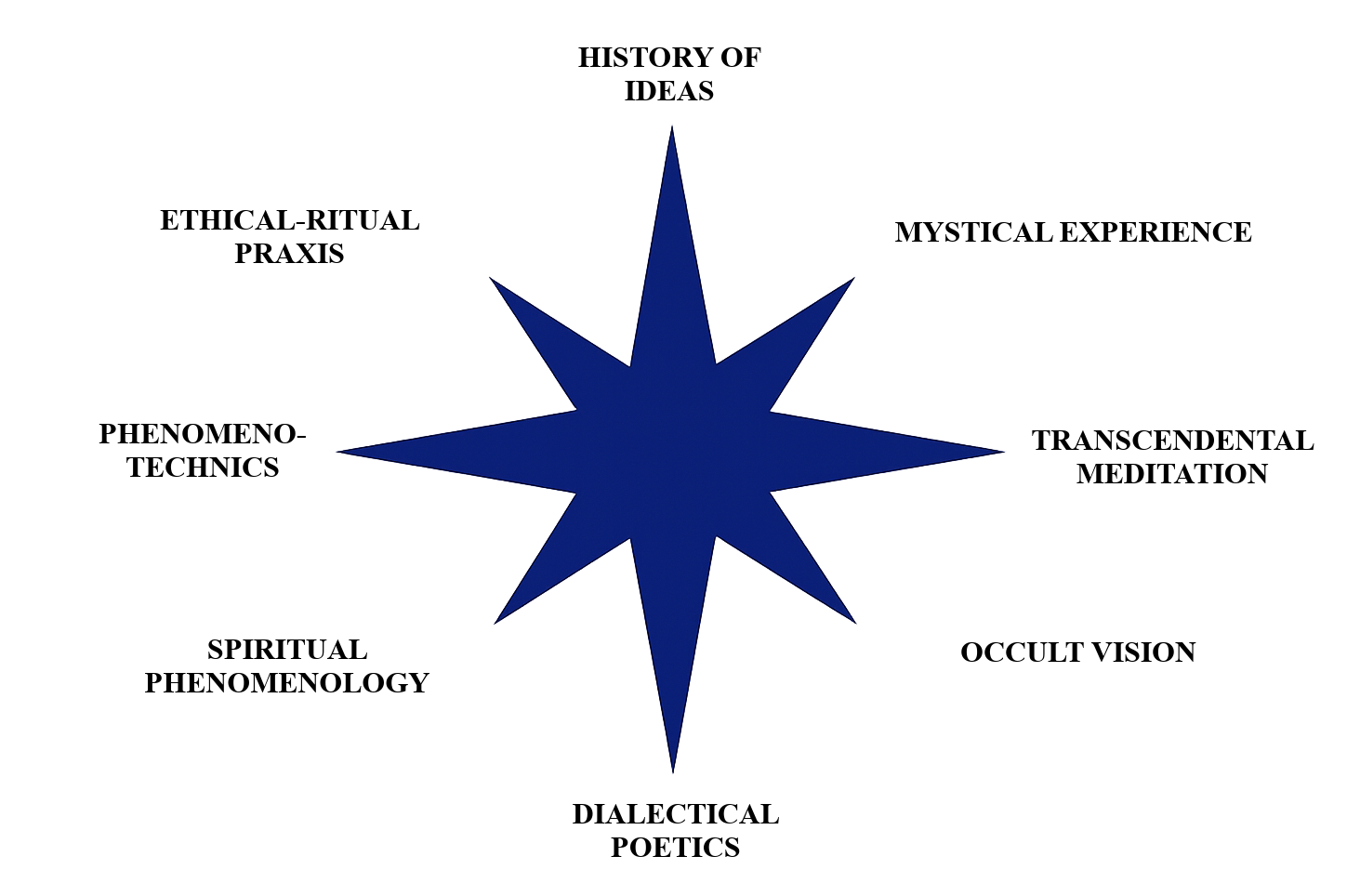 Thule Star of Methodology