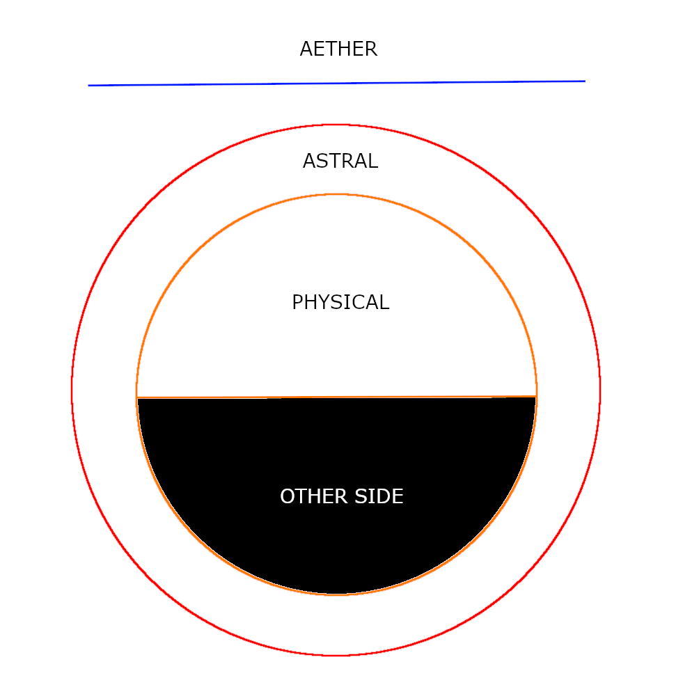 Mystical Topology